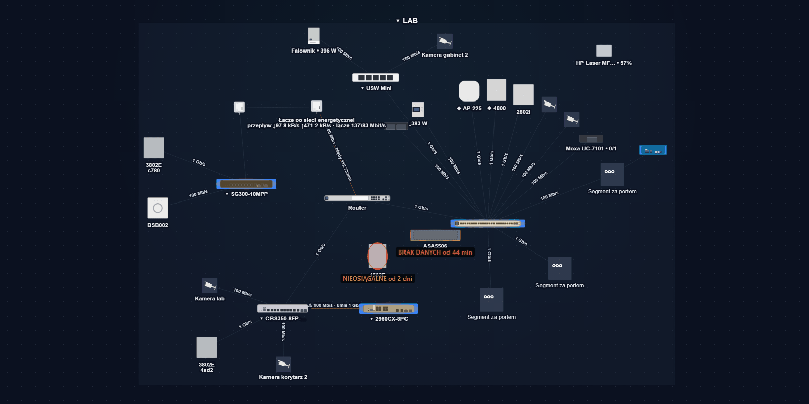 Screenshot of the public map view: the NetDoc lab with switches, cameras, access points and links; two devices marked red as unreachable and without data