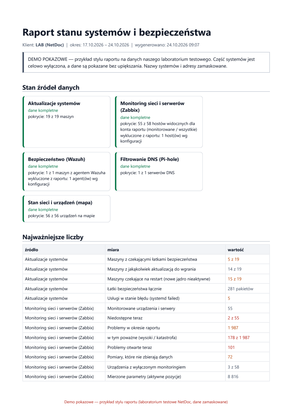 First page of the sample report: state of the data sources and the key numbers