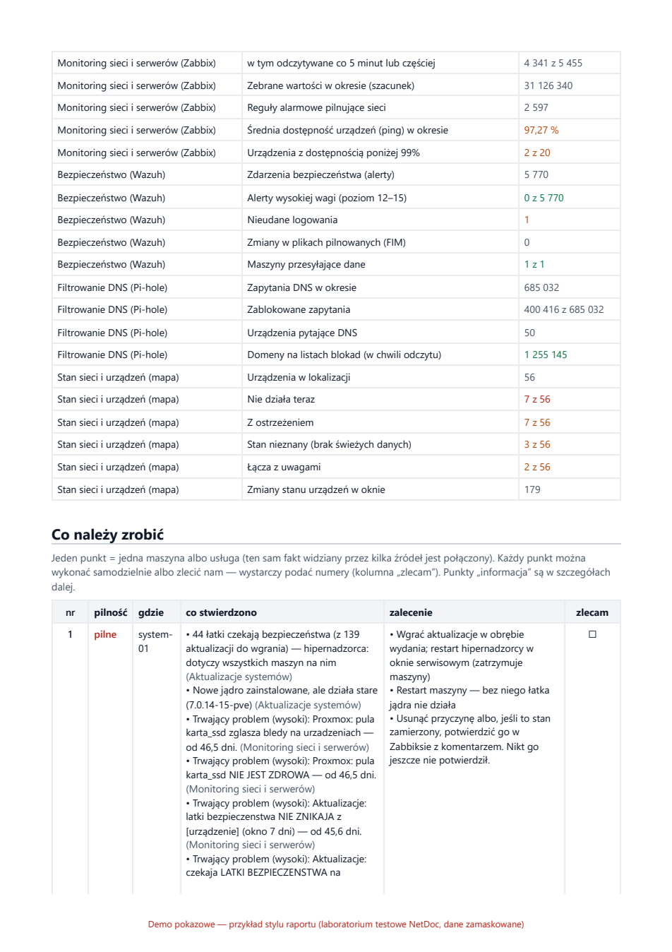 Second page of the sample report: list of recommendations with a column for ordering the work